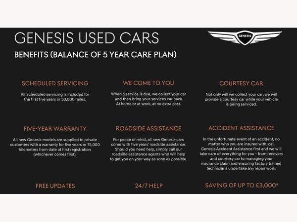 Genesis GV80 2.5T Luxury Auto 4WD Euro 6 (s/s) 5dr (7 Seat)